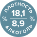 алкоголь и плотность